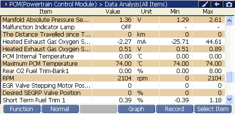 2000 RPM preview